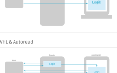 Using our VHL macro command set? Here’s why VHL & Autoread is even better.